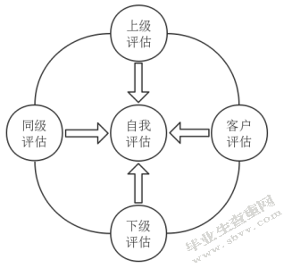 C市税务稽查部门绩效评价研究