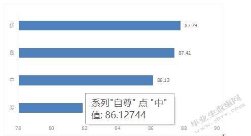 父母教养方式对青少年学习成绩的影响