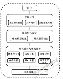 女性顾客感知价值对口红品牌偏好的影响——生理周期的调节作用
