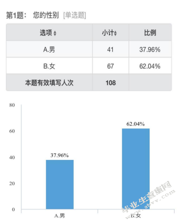 华阴市民宿巷民宿产品顾客满意度调研