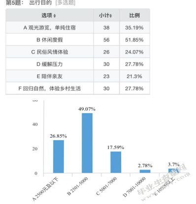 华阴市民宿巷民宿产品顾客满意度调研