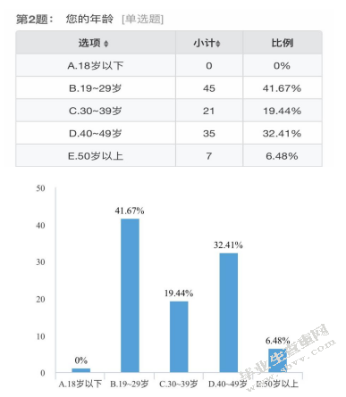 华阴市民宿巷民宿产品顾客满意度调研