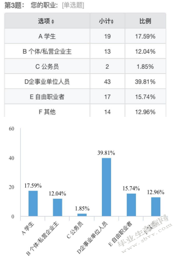 华阴市民宿巷民宿产品顾客满意度调研