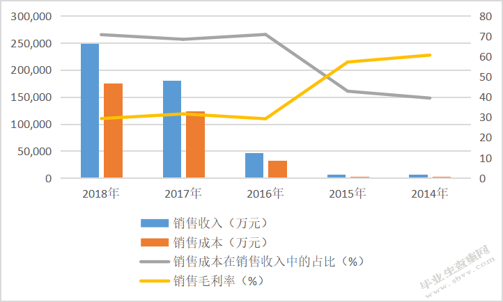 科技行业上市公司盈利能力分析-以京蓝科技股份有限公司为例限公