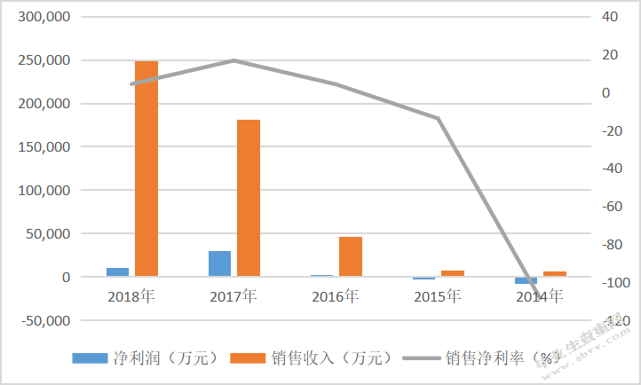 科技行业上市公司盈利能力分析-以京蓝科技股份有限公司为例限公