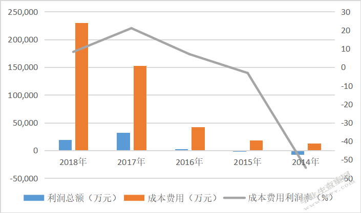 科技行业上市公司盈利能力分析-以京蓝科技股份有限公司为例限公