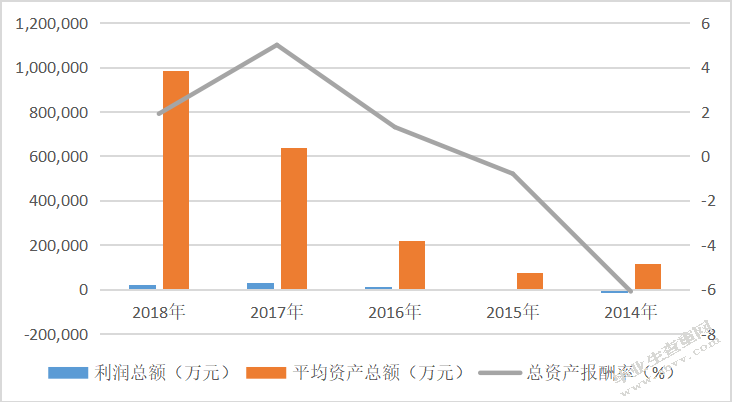 科技行业上市公司盈利能力分析-以京蓝科技股份有限公司为例限公