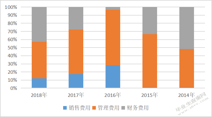 科技行业上市公司盈利能力分析-以京蓝科技股份有限公司为例限公