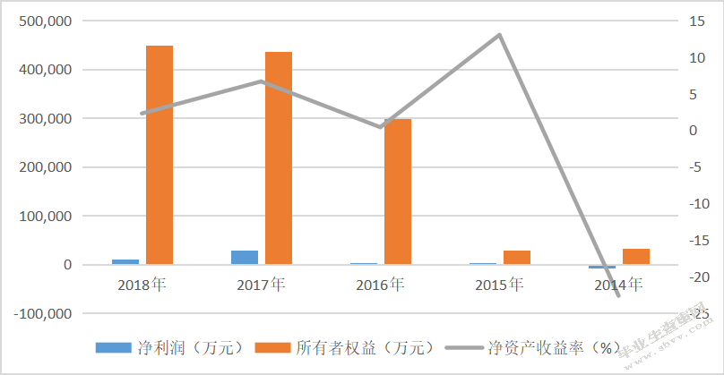 科技行业上市公司盈利能力分析-以京蓝科技股份有限公司为例限公