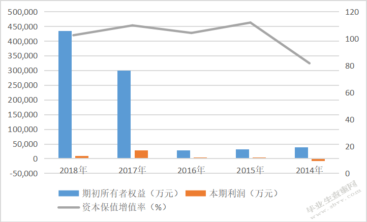 科技行业上市公司盈利能力分析-以京蓝科技股份有限公司为例限公