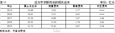 京新药业公司的盈利能力分析