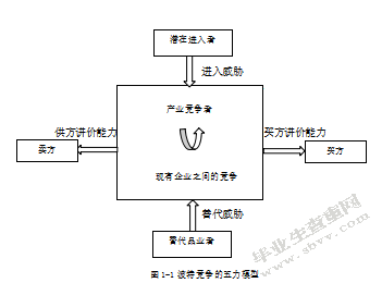 米琦摄影工作室营销竞争力研究
