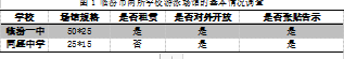 临汾市中学校游泳开课现状与分析-以临汾一中和同盛中学为例