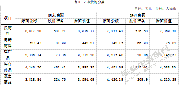 界龙股份有限公司存货审计问题探析