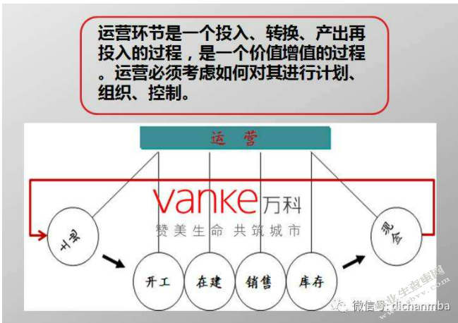万科资产运营模式转型