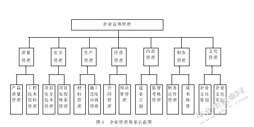 浅析建筑企业海外施工中财务风险的成因与对策