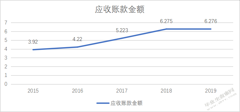 基于杜邦分析体系的三维通信股份有限公司财务分析