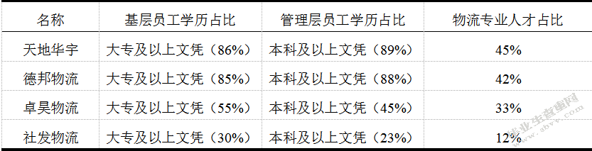 社发物流公司成本控制与优化