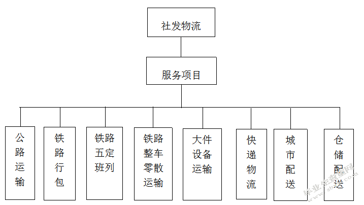 社发物流公司成本控制与优化