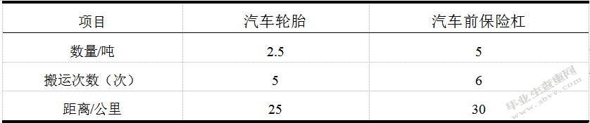 社发物流公司成本控制与优化