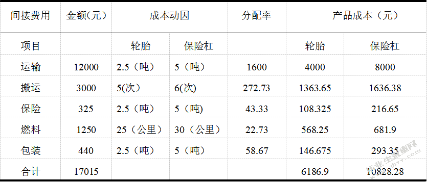 社发物流公司成本控制与优化