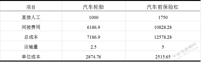 社发物流公司成本控制与优化