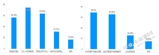 A公司校园招聘问题及对策分析