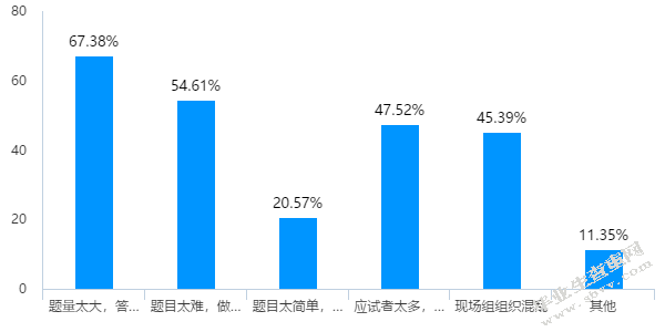A公司校园招聘问题及对策分析