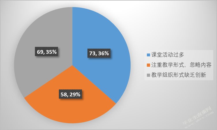初中道德与法治课课堂组织教学策略分析