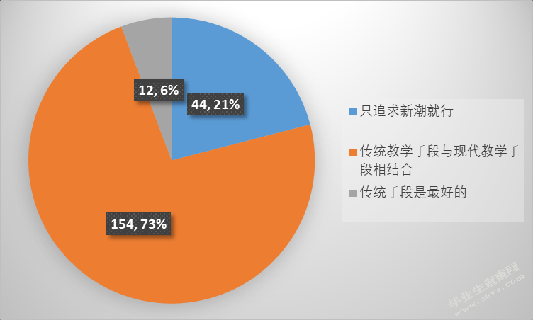 初中道德与法治课课堂组织教学策略分析