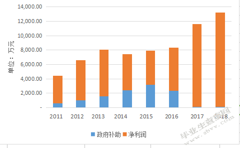 高新技术企业研发支出盈余管理问题探讨