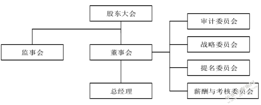 高新技术企业研发支出盈余管理问题探讨