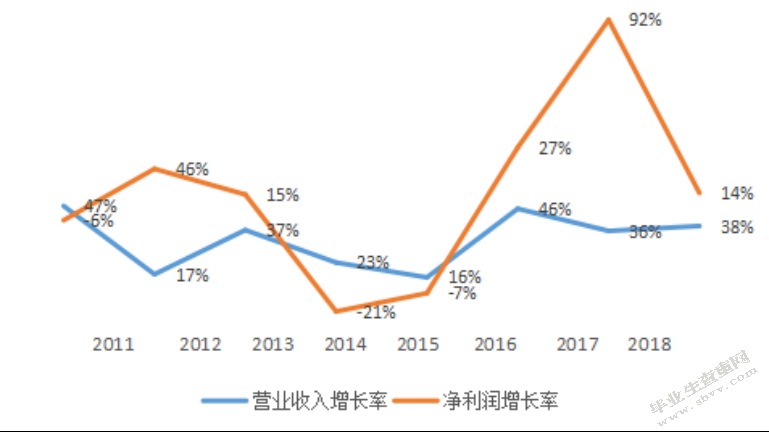 高新技术企业研发支出盈余管理问题探讨