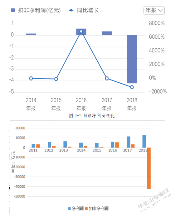 高新技术企业研发支出盈余管理问题探讨