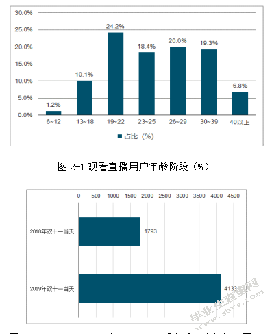 自媒体时代网红经济营销手段与发展前景分析 ——以薇娅为例