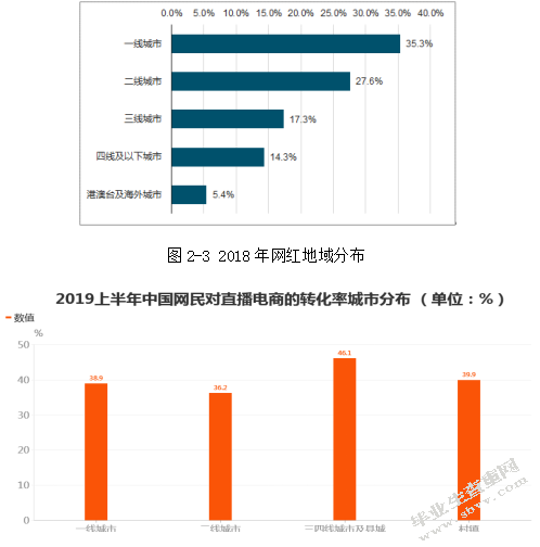 自媒体时代网红经济营销手段与发展前景分析 ——以薇娅为例