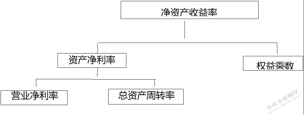 中国联合网络通信股份有限公司盈利能力分析