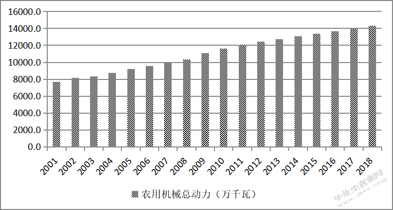 山东省农村居民收入现状及增长对策研究