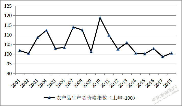 山东省农村居民收入现状及增长对策研究