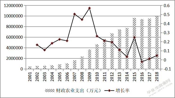 山东省农村居民收入现状及增长对策研究