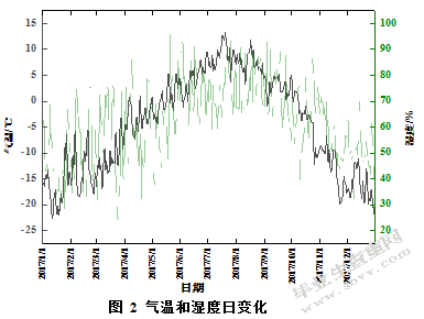 管理措施对疏勒河上游多年冻，冻土区黑土滩生产力的影响