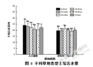 管理措施对疏勒河上游多年冻，冻土区黑土滩生产力的影响