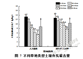管理措施对疏勒河上游多年冻，冻土区黑土滩生产力的影响