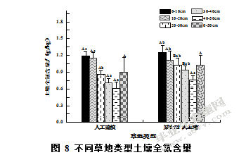 管理措施对疏勒河上游多年冻，冻土区黑土滩生产力的影响