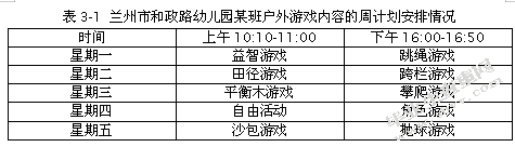 幼儿园户外游戏活动开展现状分析与指导策略——以兰州市和政路幼