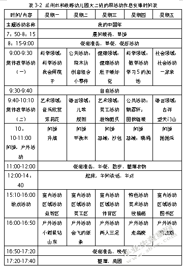 幼儿园户外游戏活动开展现状分析与指导策略——以兰州市和政路幼