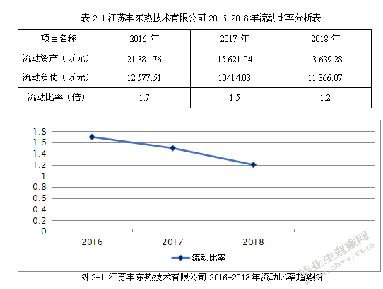 江苏丰东热技术有限公司偿债能力问题分析