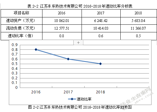 江苏丰东热技术有限公司偿债能力问题分析