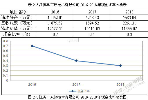 江苏丰东热技术有限公司偿债能力问题分析