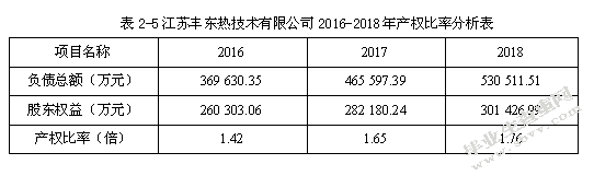江苏丰东热技术有限公司偿债能力问题分析